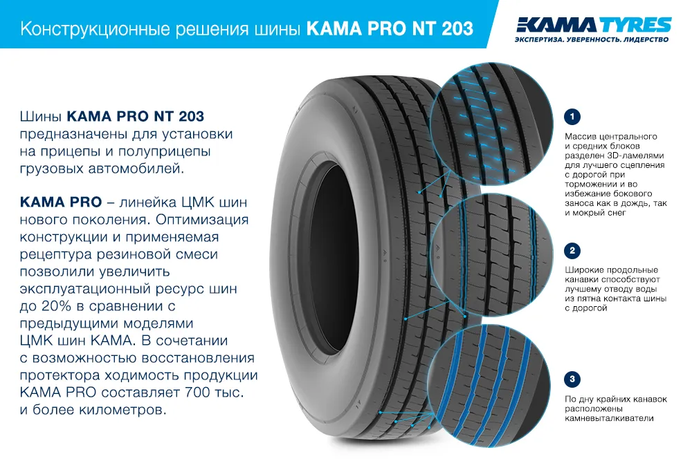 ЦМК шины KAMA PRO NT 203 385/55 R22.5 в Амурске